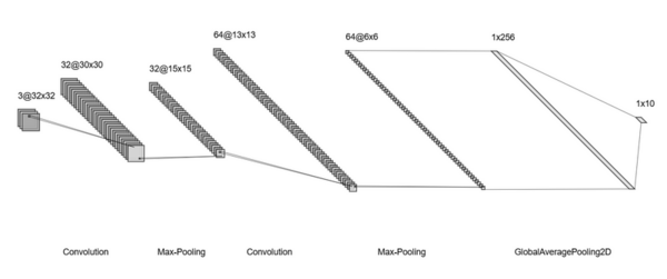 Evaluating need for adversarial training data given algorithmic defense methods against adversarial attacks