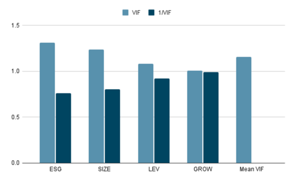 Environmental, Social, and Governance (ESG) Standards and Financial Performance in Vietnam’s Media Sector