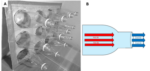 Investigating the functionality of an Eco-Cooler made of plastic bottles