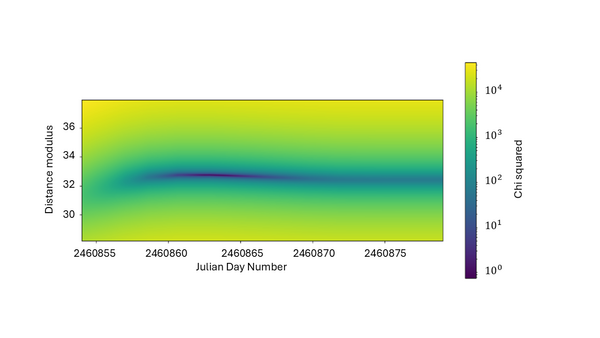 Photometry of the Type II supernova 2025ngs